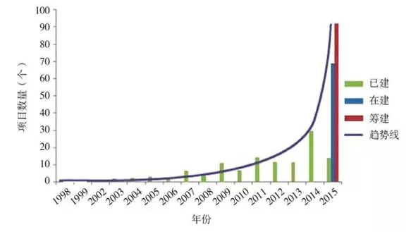 能源互聯網產業六大新機會領域