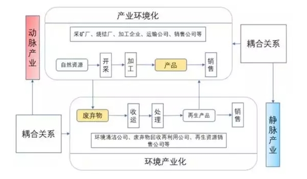 能源互聯網產業六大新機會領域