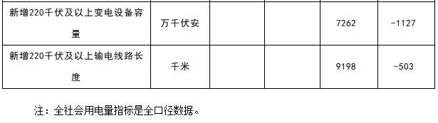 能源局：1-4月新增風(fēng)電裝機(jī)容量534萬(wàn)千瓦