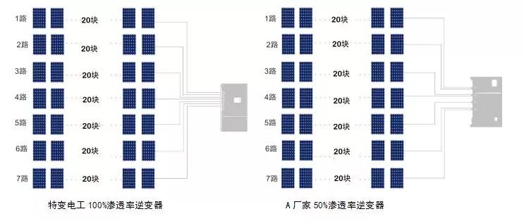 【科普】一文讀懂MPPT究竟何方神圣