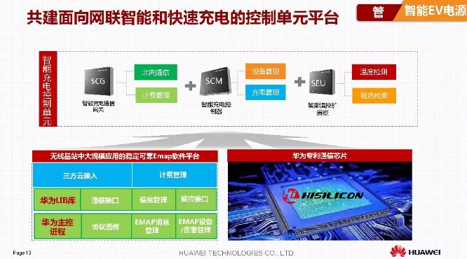 華為積極擁抱能源互聯網--聚焦創新，開放生態