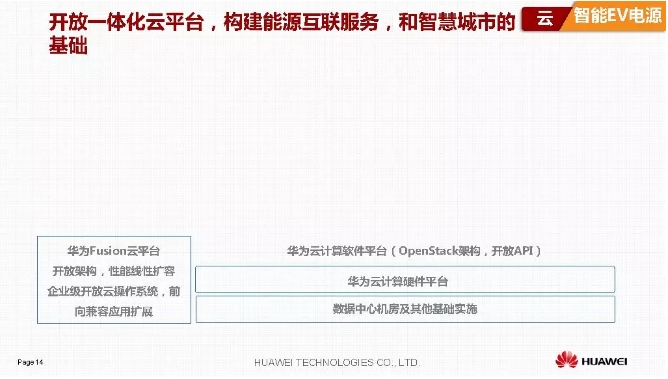 華為積極擁抱能源互聯網--聚焦創新，開放生態