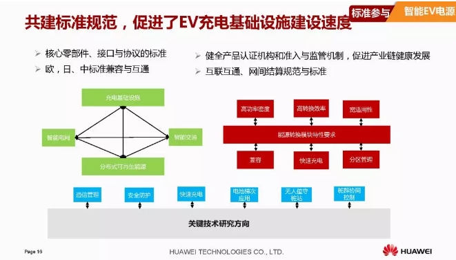 華為積極擁抱能源互聯網--聚焦創新，開放生態