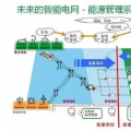 干貨|智能電網到底是什么？