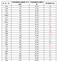 2017全國可再生能源電力發展監測評價：光伏發電裝機1.30億千瓦