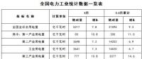 能源局：1-4月新增風(fēng)電裝機(jī)容量534萬(wàn)千瓦