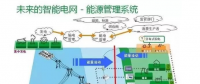 干貨|智能電網(wǎng)到底是什么？