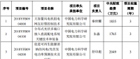 2018年度“智能電網(wǎng)技術(shù)與裝備”重點專項