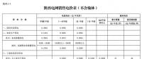 福建省2018年月度市場開閘：交易電量限額≤交易總電量15%