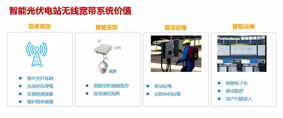 積極響應六部委號召 光伏領跑者擁抱移動寬帶互聯