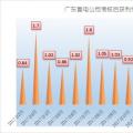 售電公司生存指南——偏差考核的奧秘