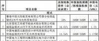 國家能源局放寬太陽能熱發(fā)電示范項(xiàng)目建成期限