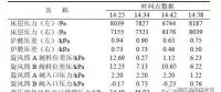 干貨｜循環(huán)流化床鍋爐返料異常的分析及預(yù)防調(diào)整