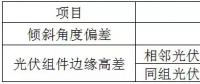 光伏組件質(zhì)量問題分析及安裝風控