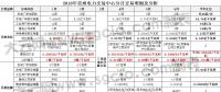 貴州電力交易市場持續低迷 市場主體參與度不高