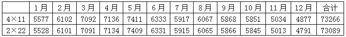 組件橫排豎排發電量到底差多少？