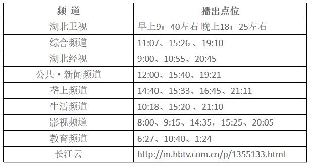 湖北東南部六地政府相繼發(fā)文警示光伏電站投資風(fēng)險(xiǎn)！