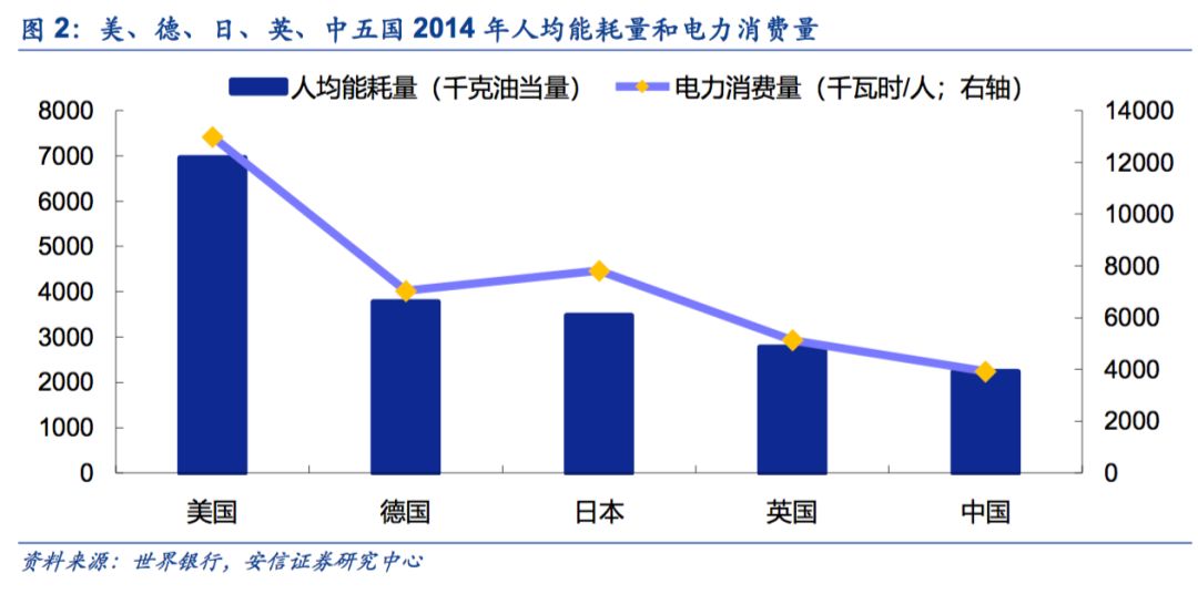 【安信策略】擁抱能源新格局，清潔能源立潮頭——新經濟研究系列之八