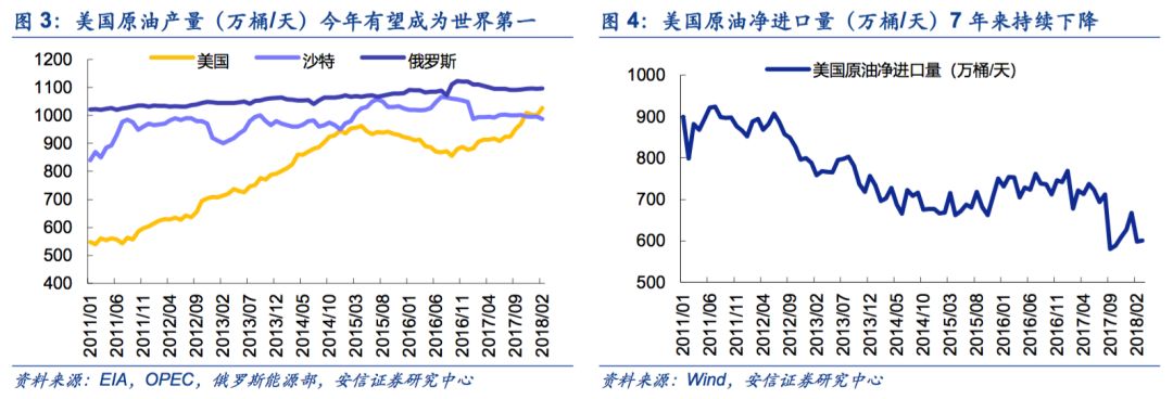 【安信策略】擁抱能源新格局，清潔能源立潮頭——新經濟研究系列之八