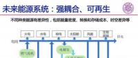 影響北京市安全供電，山東東營光伏領跑者調整為3G多能互補項目