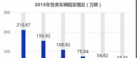 2018-2022年電動物流車行業的預測分析