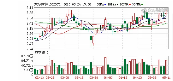 東華軟件:子公司東華智慧城市與公司南方研發(fā)中心落戶橫琴新區(qū)