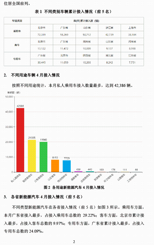 全國新能源汽車統計與分析月報