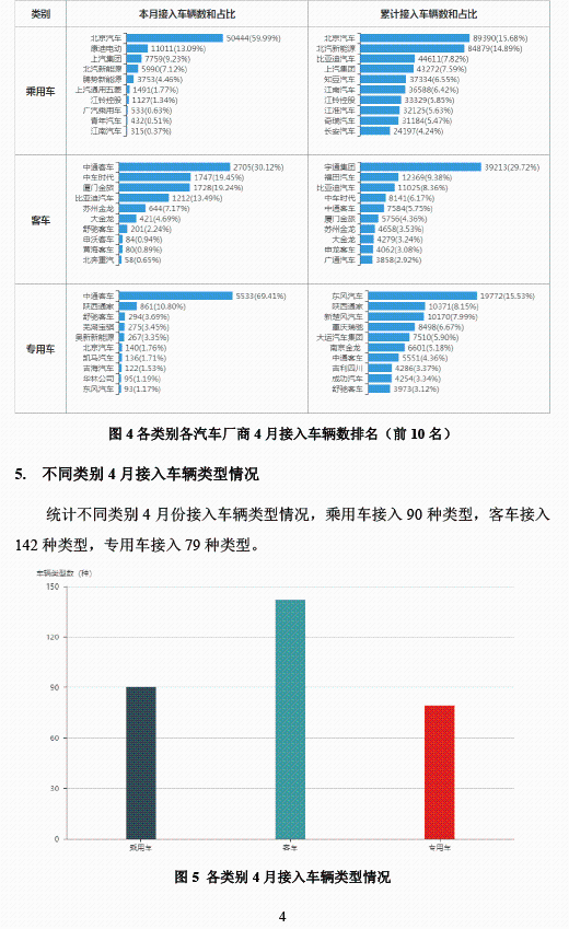 全國新能源汽車統計與分析月報