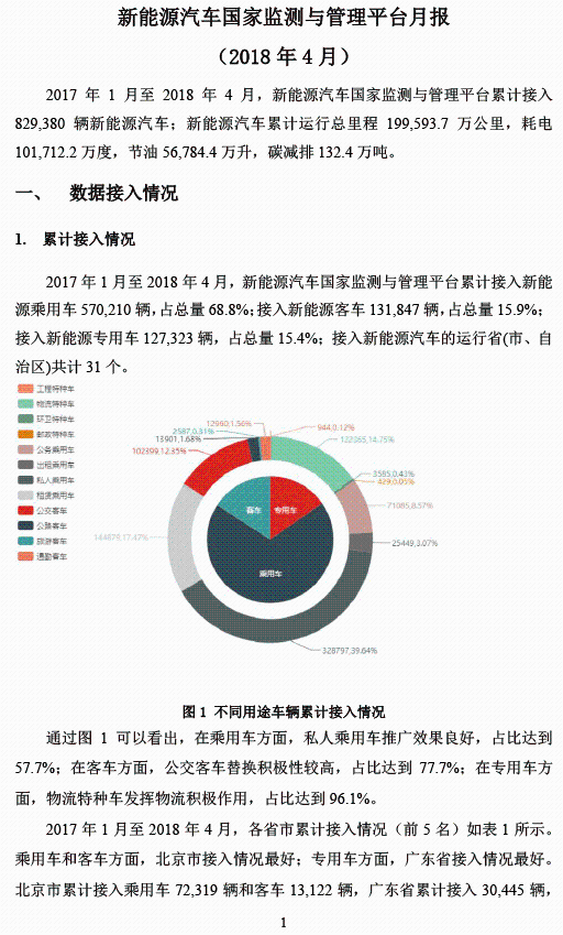 全國新能源汽車統計與分析月報