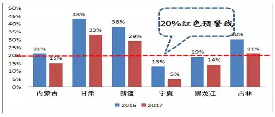 風電行業(yè)下半年邊際變化分析