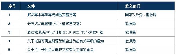 風電行業(yè)下半年邊際變化分析