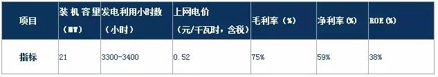 風電行業下半年邊際變化分析