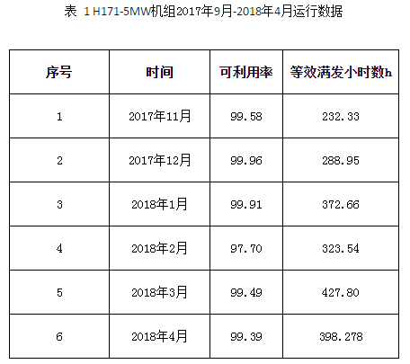 一馬當(dāng)先——全球風(fēng)輪直徑最大5MW海上風(fēng)電機(jī)組獲得型式認(rèn)證