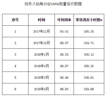 一馬當(dāng)先——全球風(fēng)輪直徑最大5MW海上風(fēng)電機(jī)組獲得型式認(rèn)證