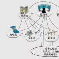 民用智能電網信息交互接口分析與設計