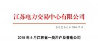 2018年6月江蘇一類用戶及售電公司合同電量轉(zhuǎn)讓交易：售電公司間成交0.11億千瓦時