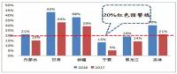 風(fēng)電行業(yè)下半年邊際變化分析