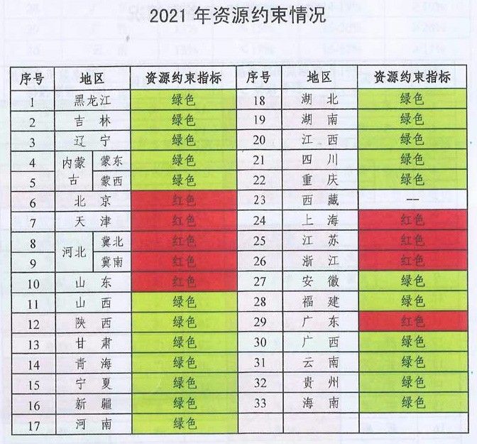 未來煤電風電在哪建？如何建？能源局政策見分曉