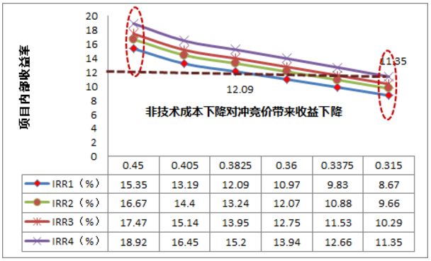 風電新政解讀 