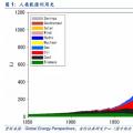 報告｜擁抱能源新格局：智慧電網是傳統(tǒng)電網向能源互聯(lián)網變革的代表