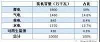 高比例非水可再生能源會(huì)帶來(lái)什么？