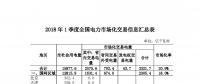 2018年一季度云南電力市場化率居全國首位