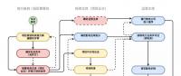 增量配電試點項目流程梳理