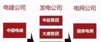 一文看懂電力、石油、軍工、電信這四大行業(yè)內(nèi)央企的復(fù)雜體系！