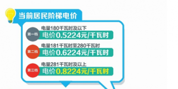 四川：豐水期來了 6月1日降電價！