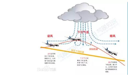 Dong利用3D雷達測量海上風電場風況