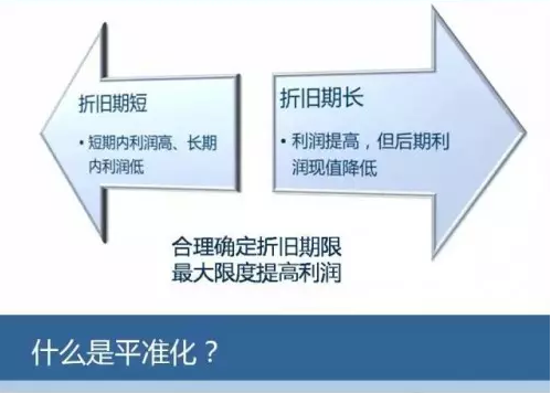 一張圖教會你風電成本應該怎么算