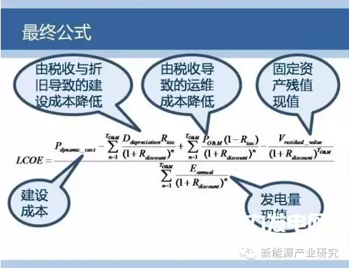 一張圖教會你風電成本應該怎么算