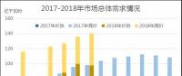 廣東2018年6月競價(jià)：供需邊際趨近，價(jià)差-39.30厘/千瓦時(shí)