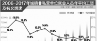 國企工資改革加快與市場接軌 強(qiáng)調(diào)分類管理